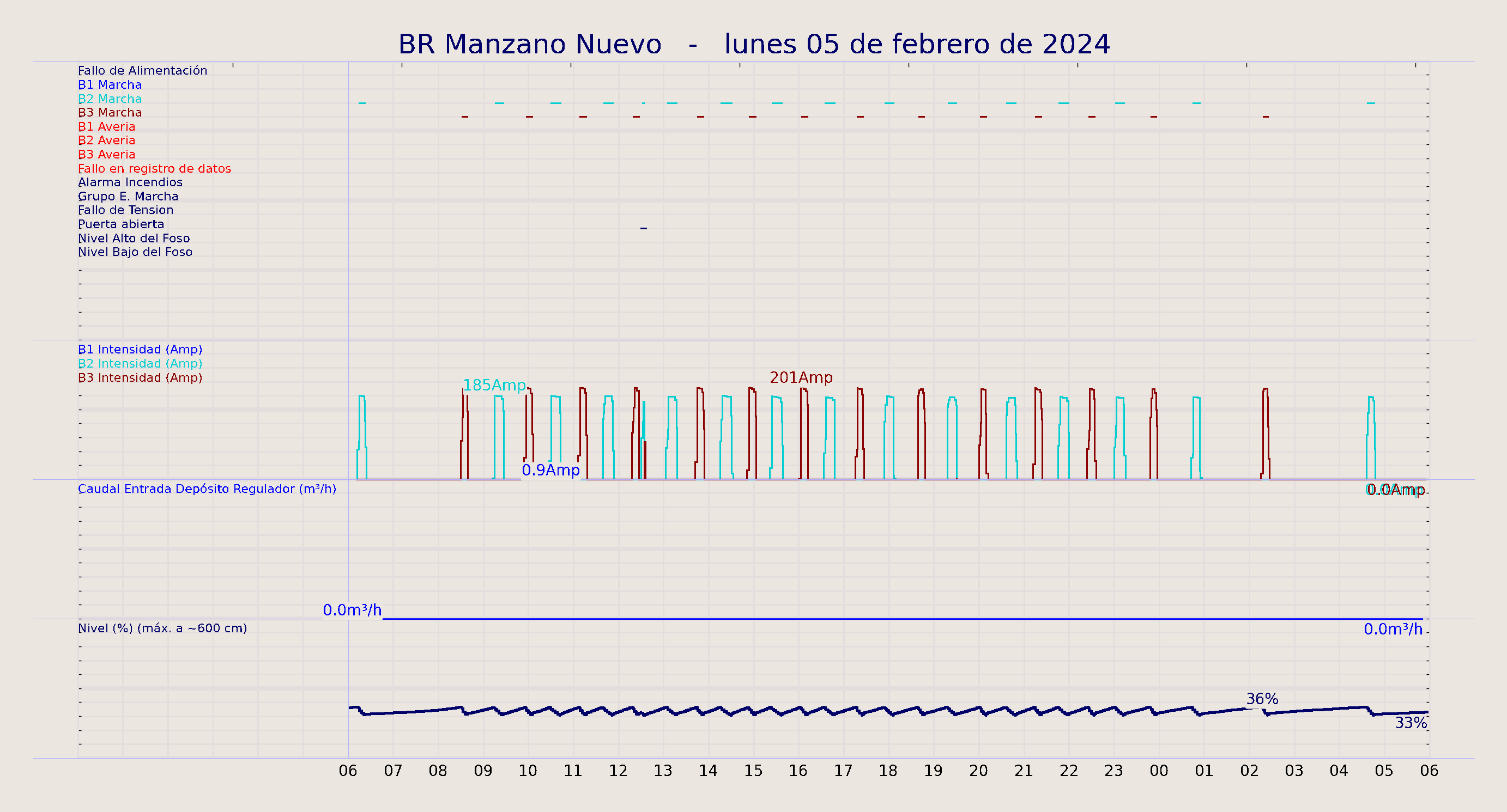 ../../imagenes/vid/2024/BR Manzano Nuevo/2024-02-05 BR Manzano Nuevo.png